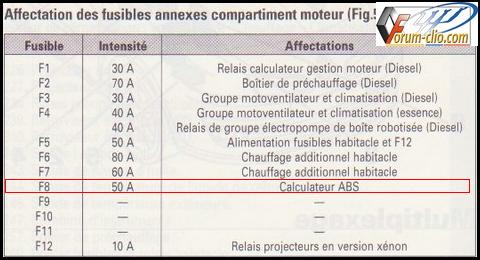 3.1][dCi65] Probleme Voyant ABS+SERVICE+STOP+FREIN permanent ...