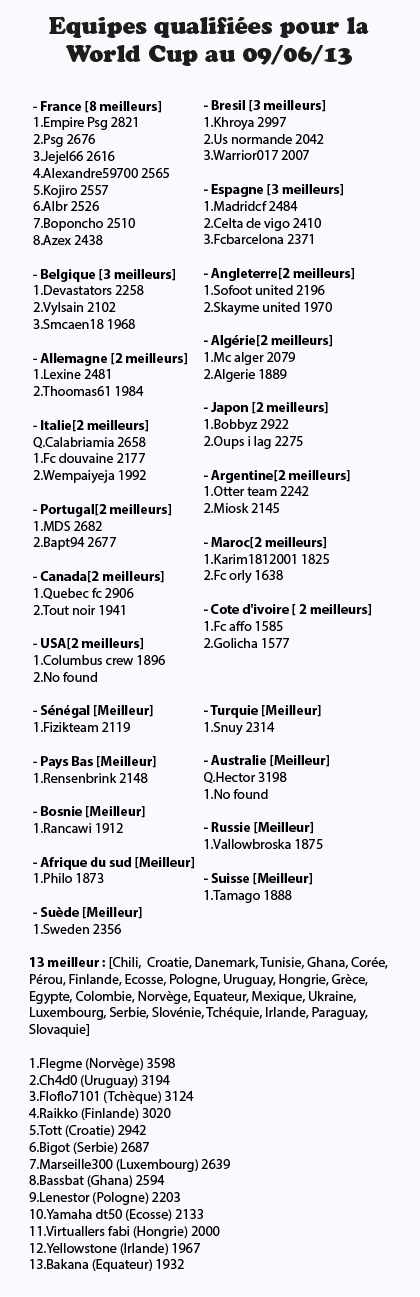 equipes-qualifi-e...orld-cup-3ecfd45.png